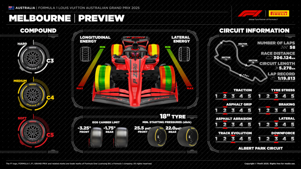 Melbourne preview, Pirelli tyre's choice