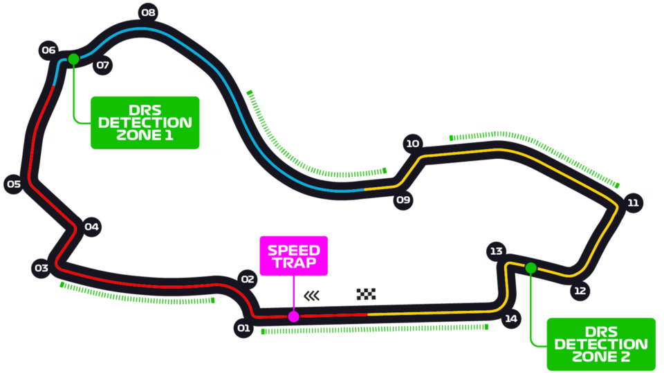 Australian GrandPrix analysis - track map of Albert Park